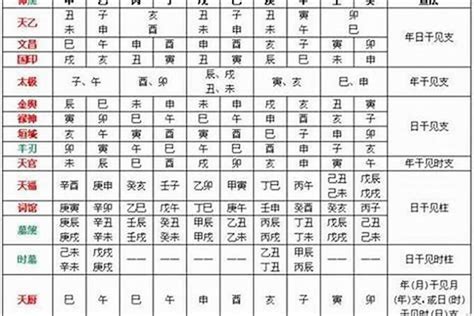 十神 八字|八字里的十神怎样解读 (怎么看自己的十神格局)